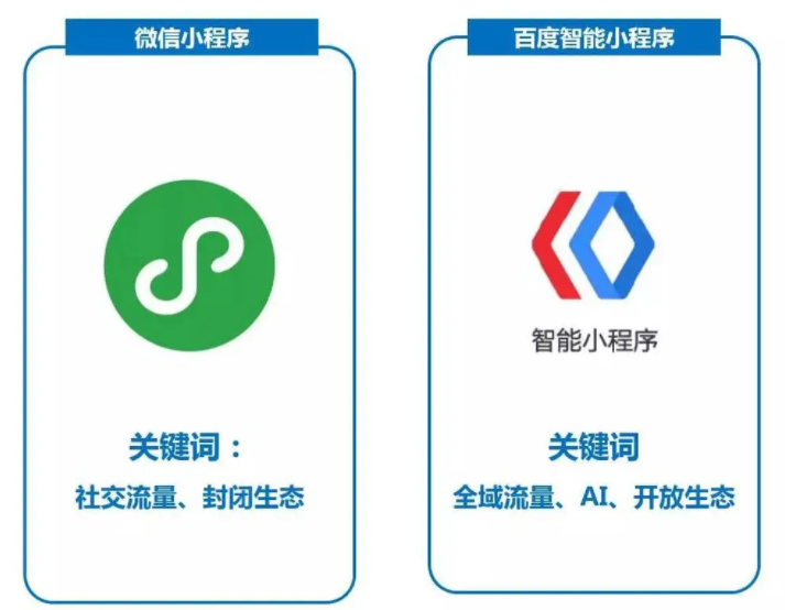 南安公司企業(yè)怎么做官網(wǎng)展示小程序？