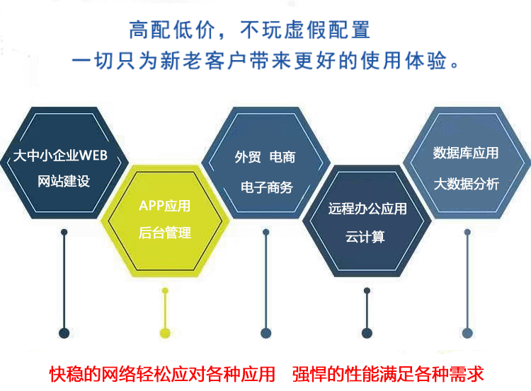 武榮云丨云主機(jī)便捷易用還穩(wěn)定！助你快速靈活構(gòu)建企業(yè)應(yīng)用