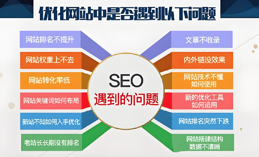 企業(yè)網(wǎng)站關(guān)鍵詞優(yōu)化要注意哪些方面？