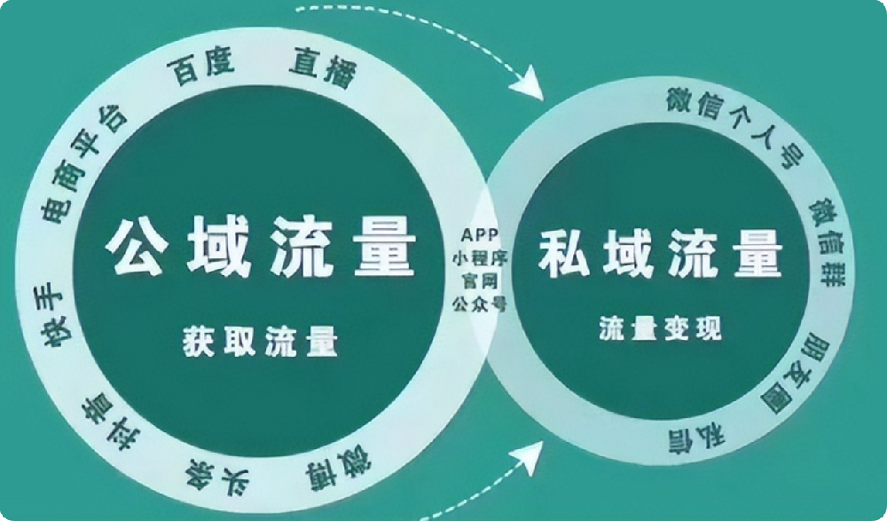 別讓流量溜走！用精準(zhǔn)標(biāo)題和描述撬動用戶轉(zhuǎn)化