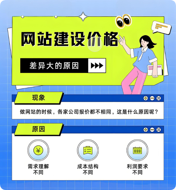 面對網(wǎng)站建設(shè)報價亂局，企業(yè)如何精準(zhǔn)避雷？
