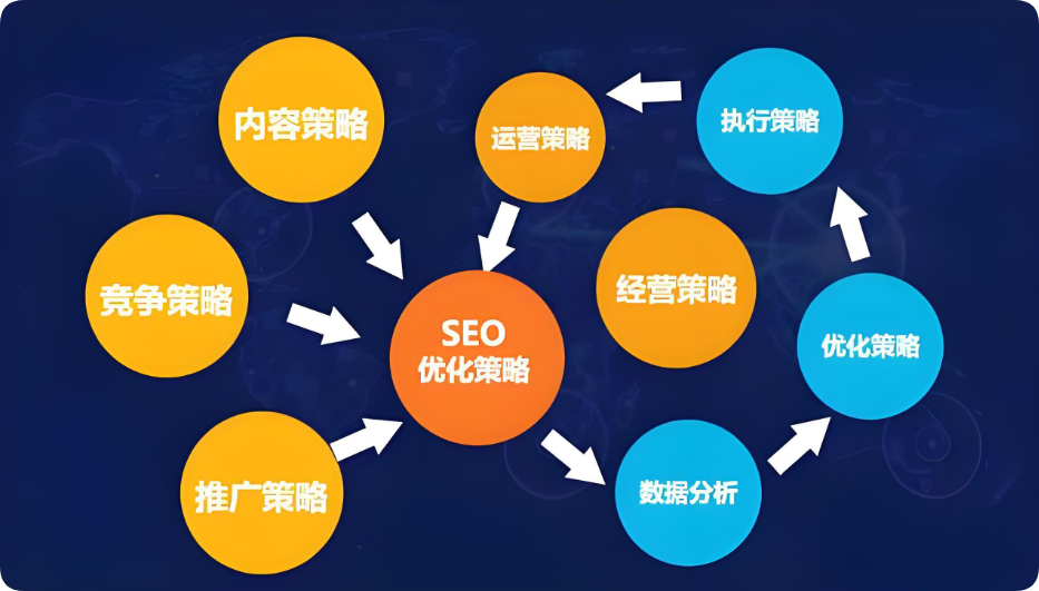 同樣做網(wǎng)站內(nèi)容，為何別人優(yōu)化效果爆棚？關(guān)鍵在這！