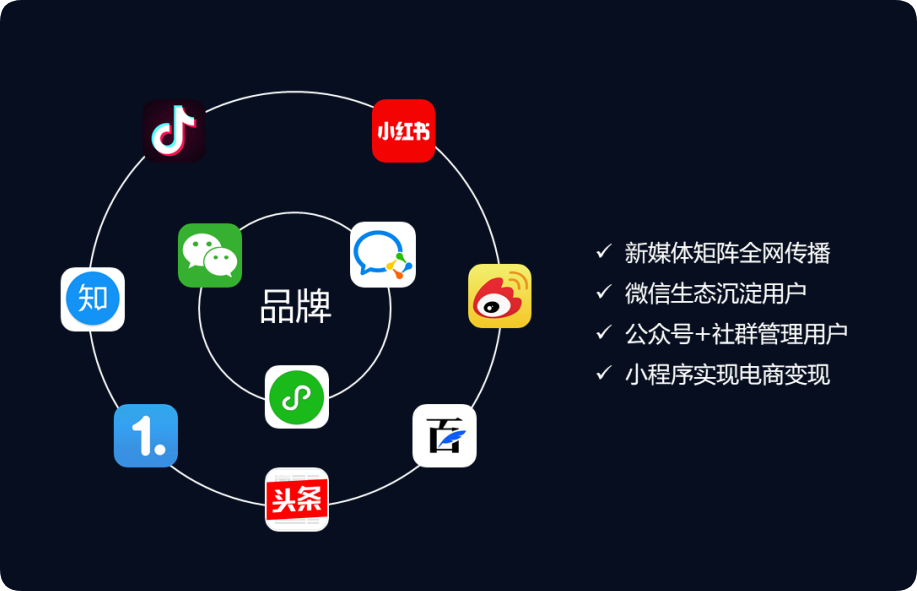 企業(yè)新媒體“社交四件套”，你配齊了嗎？