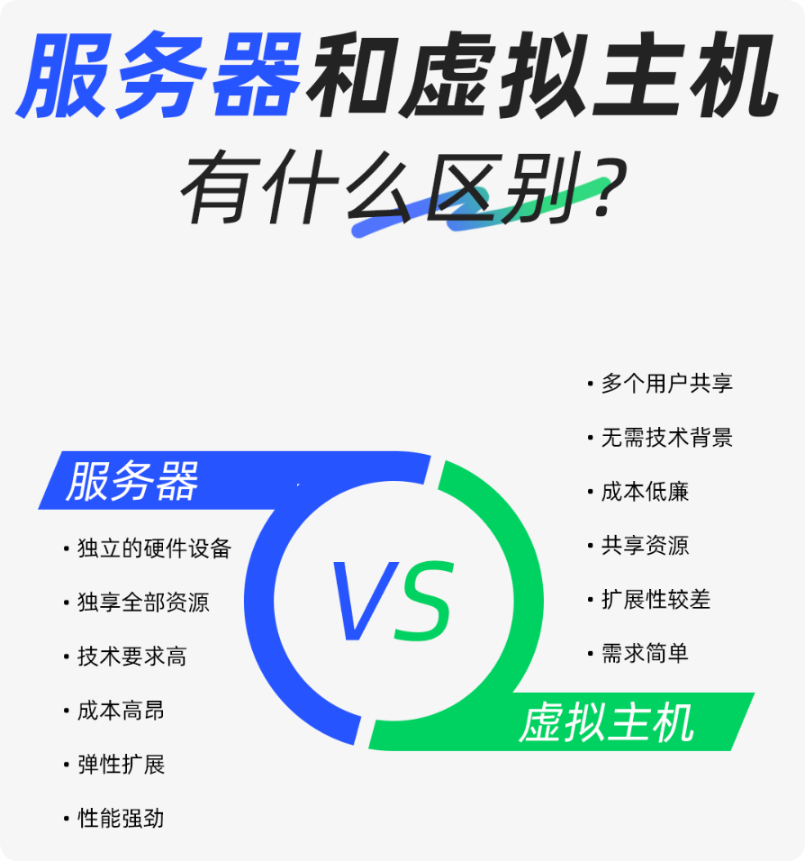 服務(wù)器和虛擬主機有什么區(qū)別？