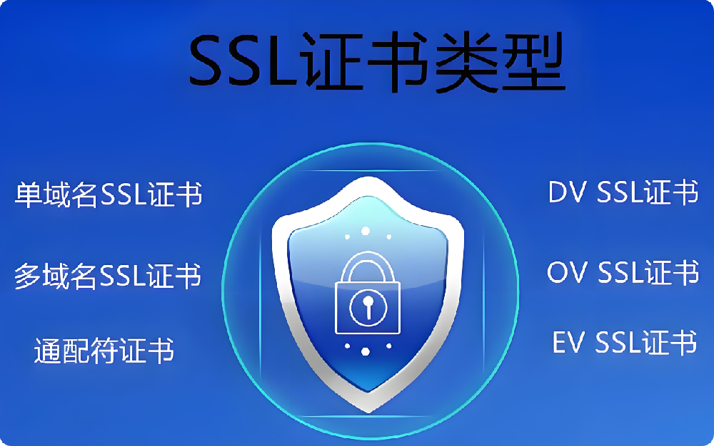 SSL證書(shū)不知道怎么選？一文帶你分清DV/OV/EV證書(shū)！網(wǎng)站必備趁早部署