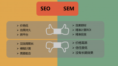 是什么原因?qū)е缕髽I(yè)不愿做網(wǎng)站SEO優(yōu)化，而重視競(jìng)價(jià)投入呢？