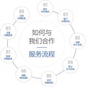 做競價推廣托管都包含什么服務(wù)項(xiàng)目？