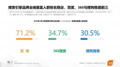 阿里、字節(jié)、華為進(jìn)軍搜索，能否打破百度、360、搜狗“三足鼎立”搜索格局？