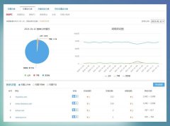 驚雷算法3.0即將上線，百度搜索打擊快速排名不手軟