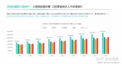 口腔商家為什么一定不能錯過美團點評？