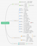 網(wǎng)站不被收錄是什么因素導(dǎo)致的？